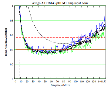 pHEMT preamp noise
voltage