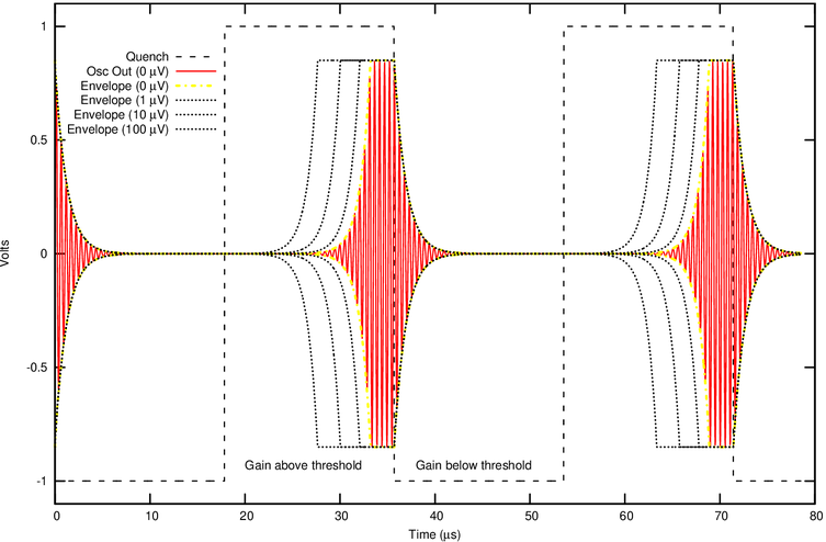 Operation of logarithmic superregen