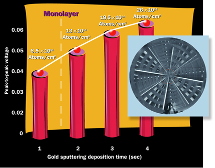 Two New Front Ends for Scanning Surface Voltage Tool