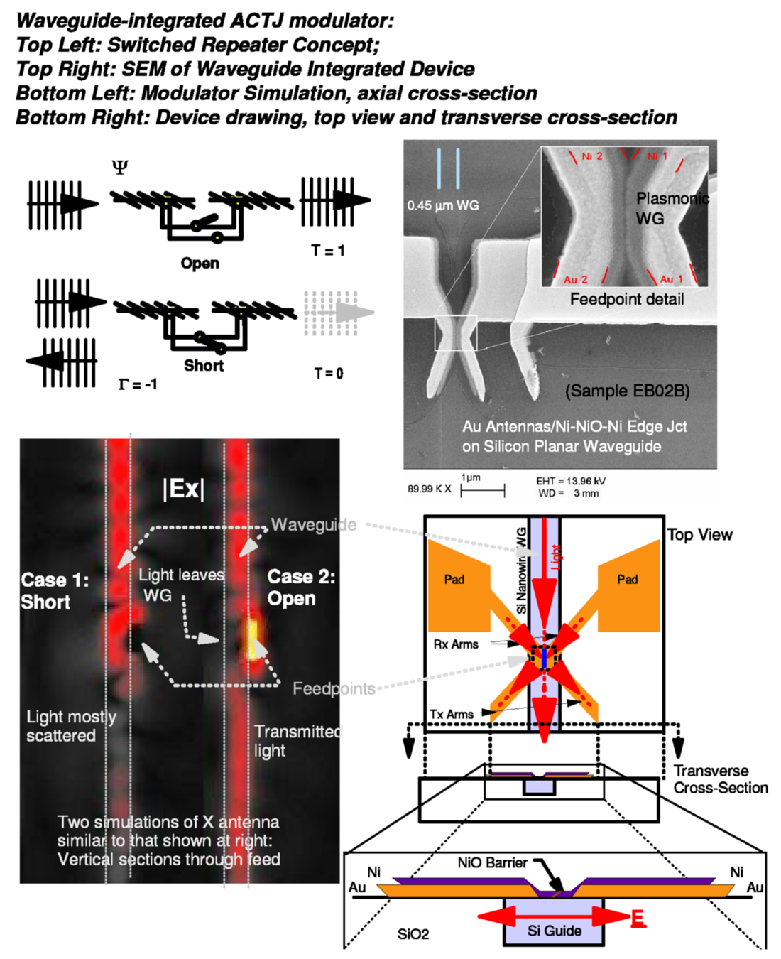 The X-shaped antenna arms, with the plasmonic travelling-wave structure that eliminates the effects of capacitance at optical frequencies in the middle.